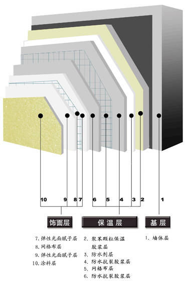 信阳华威珍珠岩保温材料 - 产品相册 - 中国建材第一网